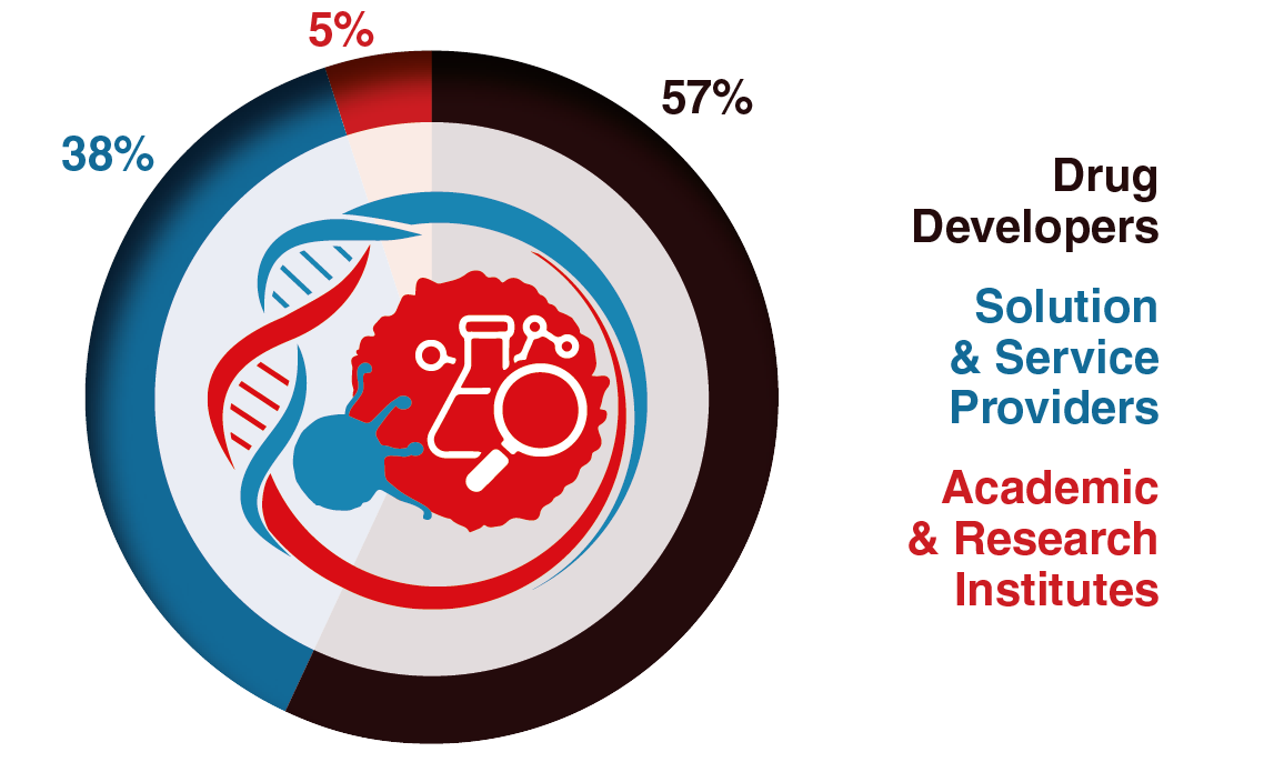 8th CGT Analytical Development Summit 2026 audience breakdown